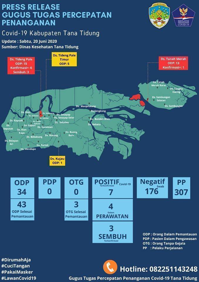 Press Release Gugus Tugas Percepatan Penanganan Covid-19 Kabupaten Tana Tidung  (20 Juni 2020)